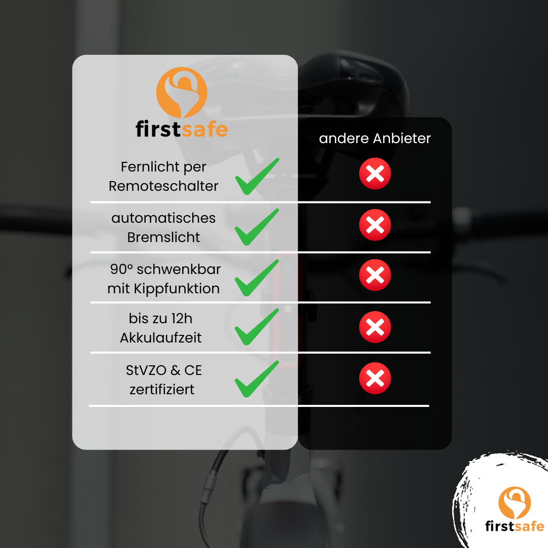firstsafe® Fahrradlicht-Set Fernlicht & Bremslicht